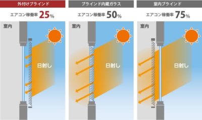 タワマン“灼熱地獄”