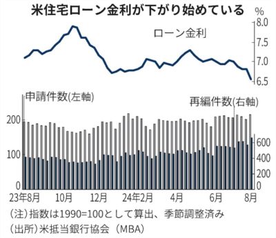 日本では変動金利、アメリカでは固定金利が主流
