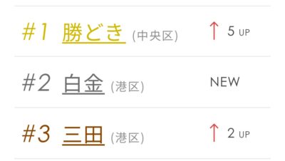 年収1000万円超えの人が選んだ"「住みたい街ランキング