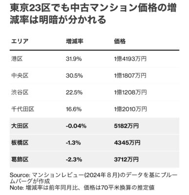 《石破茂さんでどう動くか？》 石破茂さんが首相になることで円高株安の方向に進む可能性が高いとの声があります