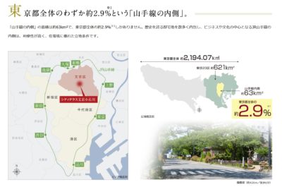 《希少性の高い”山手線内側”》 東京都全体の2.9%しかない“山手線内側"の中古マンション市況が強いとデータが証明してくれました