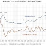 ◤建築費増加がもたらす新築マンションの未来◢