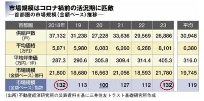 ◤「住宅ローン減税」の人差◢