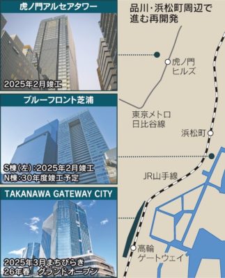 ◤3月に迫る品川再開発の「まちびらき」◢