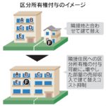 ◤マンション建て替えの起爆剤となるか◢